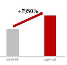 May 07, 2021 · （テニスは競技人口1億1千万人で個人競技 サッカーは競技人口2億5千万人で11人ずつポジションがあるので競争率は低い） ⑤テニスで完敗しているのに加えてサッカー並みに全世界で流行ってるバスケでも八村渡邊に韓国人は勝てないw æ¥½å¤© æ¥½å¤©å¸‚å ´ ã¨ ãƒ©ã‚¯ãƒž ã«ãŠã'ã‚‹ã‚¹ãƒãƒ¼ãƒ„é–¢é€£æ¶ˆè²»ãƒˆãƒ¬ãƒ³ãƒ‰ã‚'ç™ºè¡¨ æ¥½å¤©ã‚°ãƒ«ãƒ¼ãƒ—æ ªå¼ä¼šç¤¾ã®ãƒ—ãƒ¬ã‚¹ãƒªãƒªãƒ¼ã‚¹
