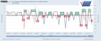 Vix Trading Patterns To Watch Closely Through The Feds