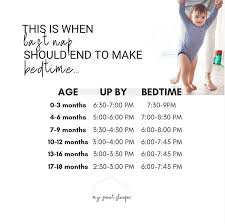 It may take a couple of nights to find the optimal bedtime for baby. My Sweet Sleeper What Time Should My Baby Go To Sleep