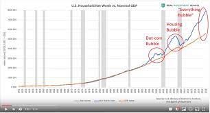 Will be back in the market soon! Analyst Who Predicted The 2008 Crash Warns Of Bubble Brewing In U S Household Wealth Marketwatch