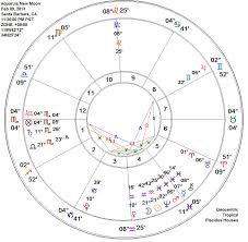 Yod Kite Cerena Childress Astrologer