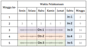 Rubrik ini digunakan pengawas untuk menilai hasil praktik. Tagihan Peserta Pkp Peningkatan Kompetensi Pembelajaran Berbasis Zonasi 2019 Info Guru