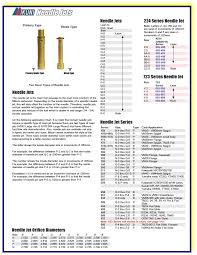 mikuni needle jets