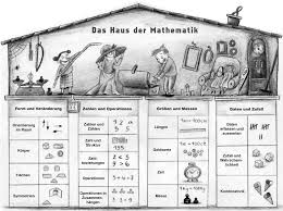Übungen zur hundertertafel in 2 variationen geändert: Https Bildungsserver Berlin Brandenburg De Fileadmin Bbb Unterricht Faecher Naturwissenschaften Mathematik Jahrgangsuebergreifender Mathematikunterricht Pdf