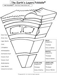 Select the letter from the diagram of earth's interior that best matches each statement. 1 Earth S Layers Foldable Worksheet