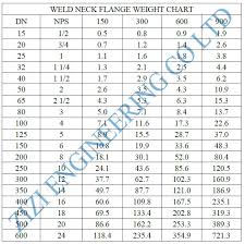 Carbon Steel Long Weld Neck Flange Sch 40 Weld On Steel