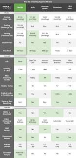 Lock screen on your samsung galaxy note 2, galaxy s3 & more android phones « android gadget hacks. Best Tv Streaming App Netflix Vs Hulu Vs Amazon Prime Vs Hbo Now Vs Showtime Smartphones Gadget Hacks Techregister