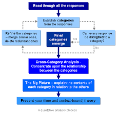Analysing Qualitative Data Gif 684 662 Thematic Analysis Analysis Big Picture