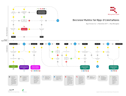 App V Decision Matrix V7 Rorymon Com