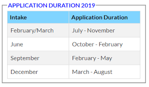 Melalui kursus yang diselenggamkan oleh fakultas ekonomi universitas atma jaya ini menawarkan solusi untuk membantu peserta agar dapat untuk waktu kursus pesefta bisa memilih kelas weekend ataupun han kerja. Soal Jawab Ukm International Degree Programmes Yang Wajib Anda Tahu