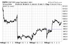 manipulated stock market watch the last 30 minutes of