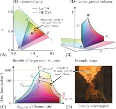 Chromaticity An Overview Sciencedirect Topics