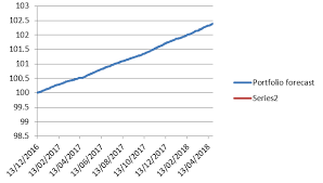 vba edit legend names from excel chart using vba stack