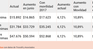 El diputado nacional del frente de todos, marcelo casaretto, adelantó que la comisión bicameral debe proponer al congreso un nuevo esquema de aumento previsional y. Grupo De Docentes Jubilados Aumento Jubilaciones Junio 2020 6 12