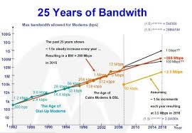 Cat 3 Cat 5e Cat 5e Cat 6 Cat 7 Newtork Cabling Fiber