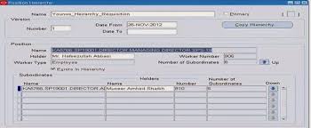 Oracle Applications: How to make the hierarchy of Requisition