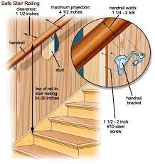 Pin By Liz Hanner On House Stuff Wood Railings For Stairs Handrail Stairs