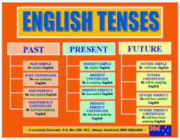 (air mendidih pada suhu 100 derajat celcius.) simple present tense digunakan untuk membuat simple statement yang (dia sedang mempelajari bahasa inggris agar menjadi pemandu wisata yang hebat.) present continuous tense untuk membicarakan suatu rencana. Mengenal 16 Jenis Tense Dalam Bahasa Inggris Belajar Bahasa Inggris Bersama
