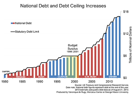 us debt by year chart nanoparticles blog com