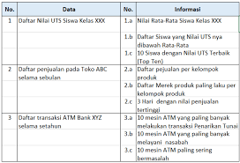 Terdapat dokumen/bukti pendukung pelaksanaan kegiatan pada kolom c. Http Eprints Unpam Ac Id 8659 1 Smj1133 Sistem 20informasi 20manajemen Full Pdf
