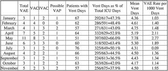 Program and Abstracts Thirty-fourth Annual Meeting of the Surgical  Infection Society Baltimore, Maryland May 1–3, 2014