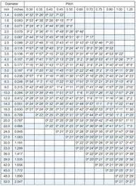 metric screw thread chart tooling inc axial thread