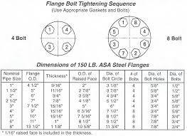 Flange Bolt Tightening Sequence Chart
