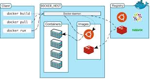 Check spelling or type a new query. Docker Grundlagen Aaron De