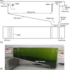 Investigation of the flexural behavior of a . Circular Tank An Overview Sciencedirect Topics