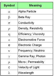 11 Best Photos Of Formula Symbols And Meanings Physics