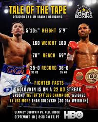 It was initially set for october 24 behind closed doors, but moved a week to accommodate a limited 11. Golovkin Vs Brook Tale Of The Tape