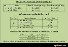Recently vnsgu official conducted the november 1st 3rd 5th. Vnsgu Admission 2020 Last Date To Apply 10 Jul Eligibility Criteria Reservation