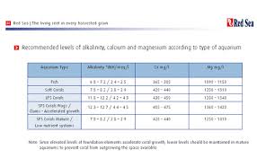 alk cal mag rec chart per aquarium type 3reef aquarium forums