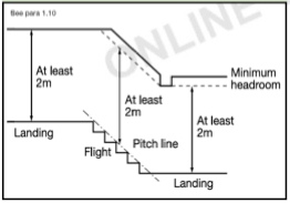 Advise On Domestic Building Regulations Building Regulators Floor Plans