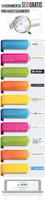 10 Herramientas Para Realizar Seguimiento Seo Gratis Infografia Comunicacion Y Marketing Marketing De Contenidos Manejo De Redes Sociales