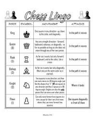 • very first move, can choose to advance 1 or 2 squares. Chess Help Sheet Chess Rules Learn Chess Chess