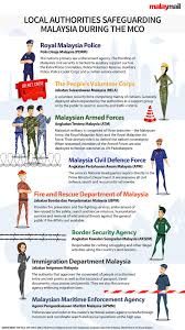 Malaysia comprises 13 states and 3 federal territories. Malay Mail On Twitter If You Wonder Who Is Safeguarding Our Nation During The Movement Control Order Here S An Overview Of The Various Law Enforcement Agencies And Local Authorities In Malaysia Frontliners