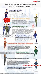 Local authority is the closest government agency to the public5. Malay Mail On Twitter If You Wonder Who Is Safeguarding Our Nation During The Movement Control Order Here S An Overview Of The Various Law Enforcement Agencies And Local Authorities In Malaysia Frontliners