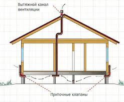 как сделать вентиляцию в ванной в частном доме видео Kak Pravilno Sdelat Estestvennuyu Ventilyaciyu V Chastnom Dome