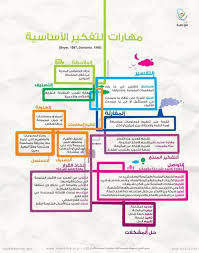 حرية من المعلم الناجح Teaching Techniques Happy Life Quotes Life Habits
