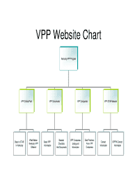 Fillable Online Labor Ky Vpp Website Chart Kentucky Labor