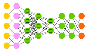 Model teen night routine/toca life. The Neural Network Zoo The Asimov Institute