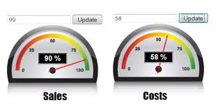 Jquery Dashboard Show Your Values In A Speedometer