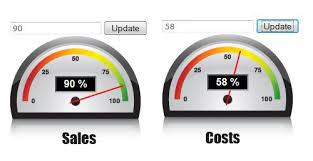 jquery dashboard show your values in a speedometer