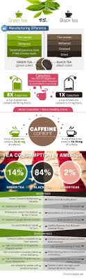 Green Tea Vs Black Tea