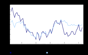 the daily consumer price index april 2016