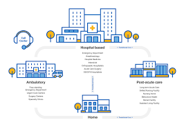 At our transitional care hospitals, you can receive the ongoing, specialized treatment you need for severe medical conditions. Frailty Index And Functional Level Upon Admission Predict Hospital Outcomes An Interrai Based Cohort Study Of Older Patients In Post Acute Care Hospitals Bmc Geriatrics Full Text Interrai Spaininterrai Spain