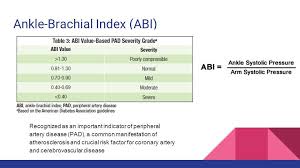 Image Result For Ankle Brachial Index