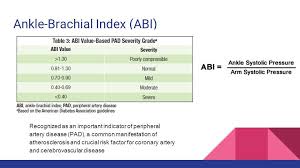 image result for ankle brachial index