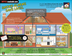 Its the same with brk and first alert. Fire Safety Tips Queen Anne S County Md Official Website